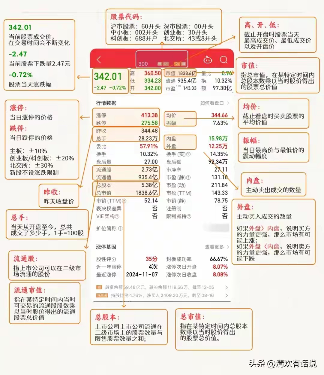 看懂股票界面_盘口数据指标_如何对股票估值