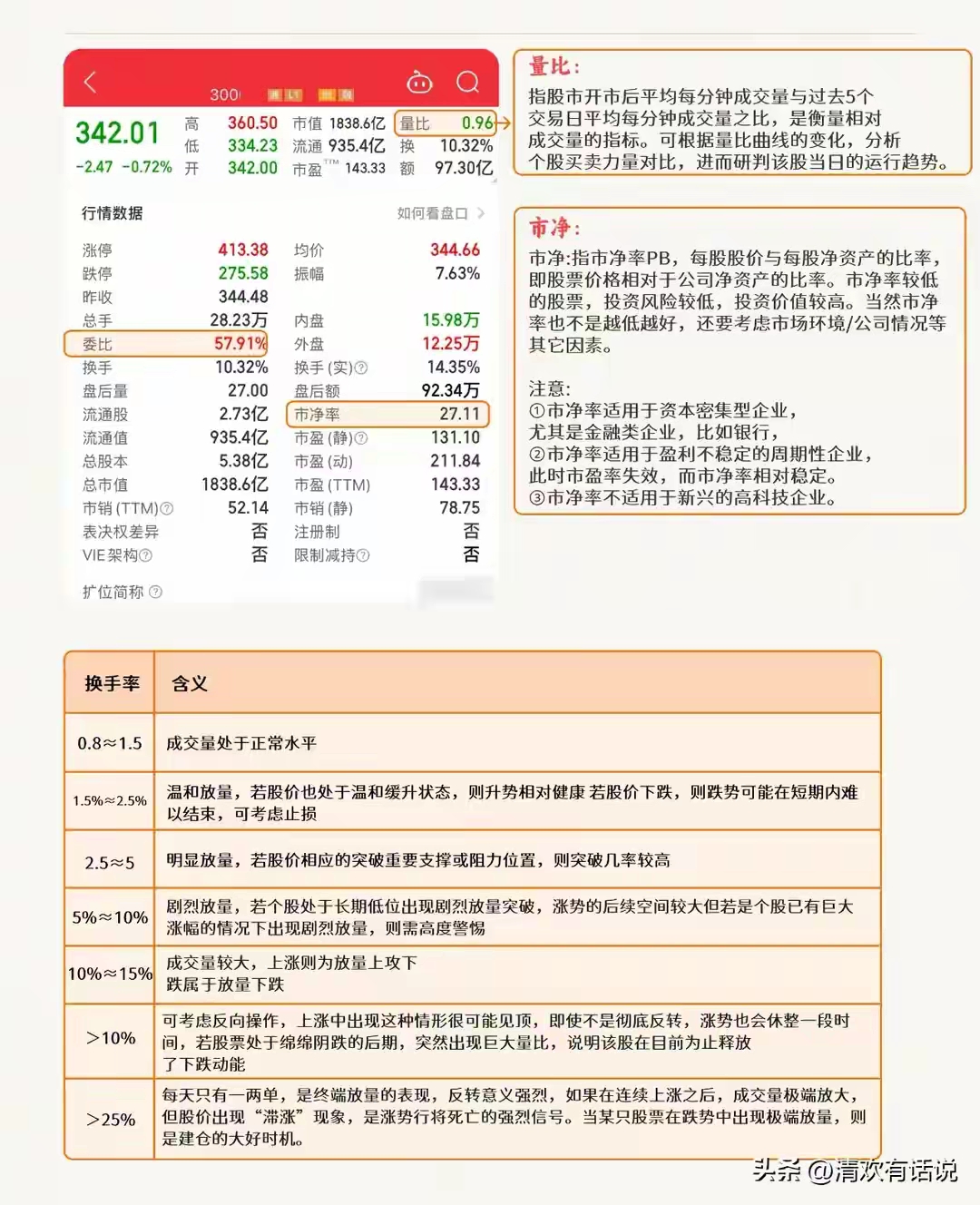 盘口数据指标_如何对股票估值_看懂股票界面