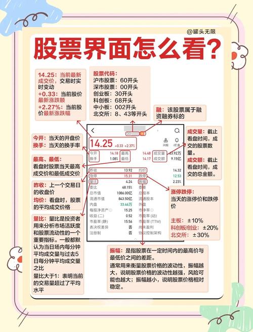 盘口数据指标_如何对股票估值_看懂股票界面
