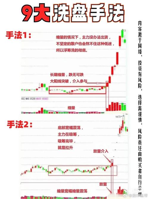 股票大户操盘手法_大额投资者操纵股价方法_股民大家庭股票