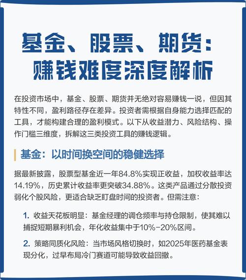 只做多，稳健盈利秘诀：期货投资策略深度解析与实战技巧