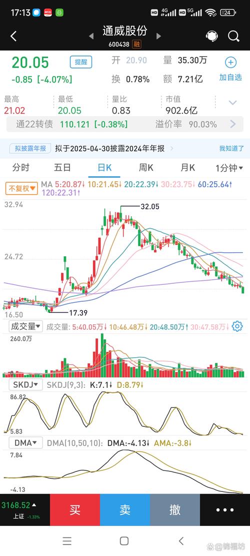 股票今天大盘多少点_资金流向板块轮动_A股3878点放量调整