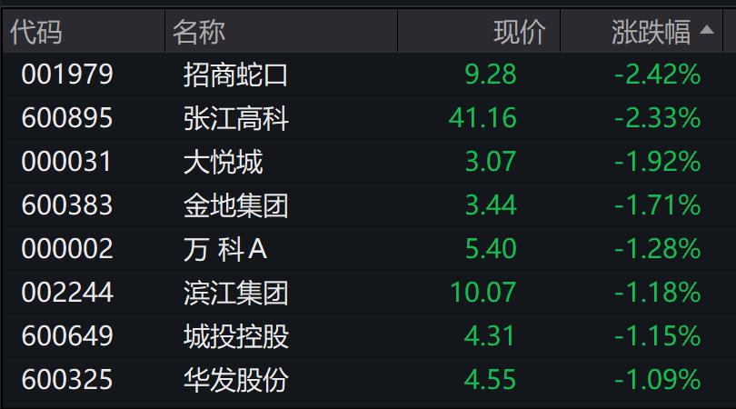 股票今天大盘多少点_A股低开高走 沪指涨0.34% 创业指涨0.7%_福建海南锂矿板块涨幅居前 银行维生素中药股逆势飘绿