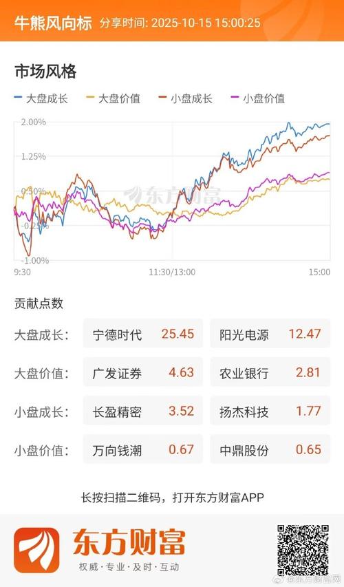 A股低开高走 沪指涨0.34% 创业指涨0.7%_股票今天大盘多少点_福建海南锂矿板块涨幅居前 银行维生素中药股逆势飘绿