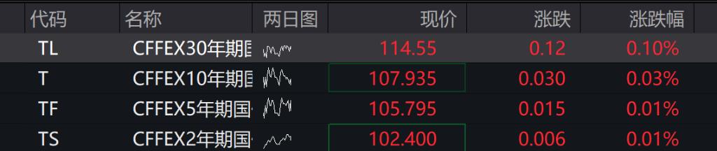 福建海南锂矿板块涨幅居前 银行维生素中药股逆势飘绿_股票今天大盘多少点_A股低开高走 沪指涨0.34% 创业指涨0.7%
