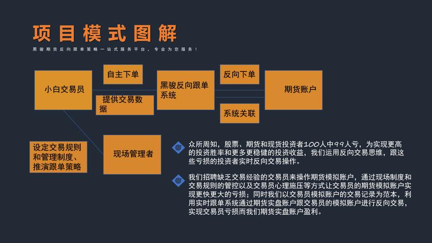 反向跟单策略_金融交易市场风险控制_期货反向跟单犯法吗