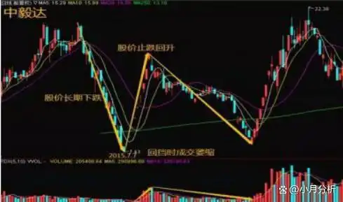 交易者心态_黑马股特征_股票黑马形态