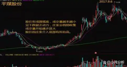 黑马股特征_交易者心态_股票黑马形态