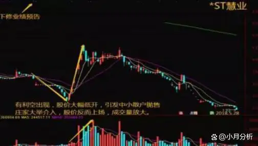 股票黑马形态_黑马股特征_交易者心态