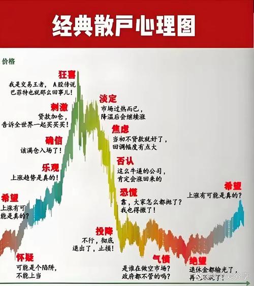 股票黑马形态_交易者心态_黑马股特征