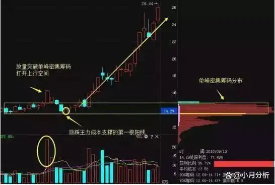 股票黑马形态_交易者心态_黑马股特征