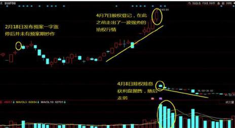 高送转预期股选股要点_高送转股票炒作阶段_中国股市历史上送股后都会填权吗