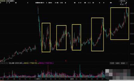 中国股市历史上送股后都会填权吗_高送转股票炒作阶段_高送转预期股选股要点