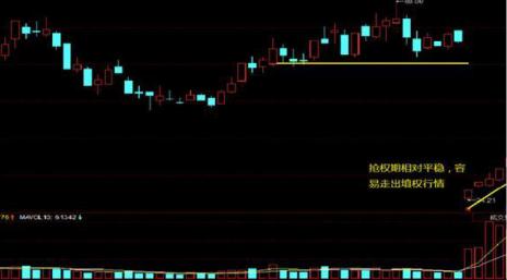 高送转预期股选股要点_中国股市历史上送股后都会填权吗_高送转股票炒作阶段