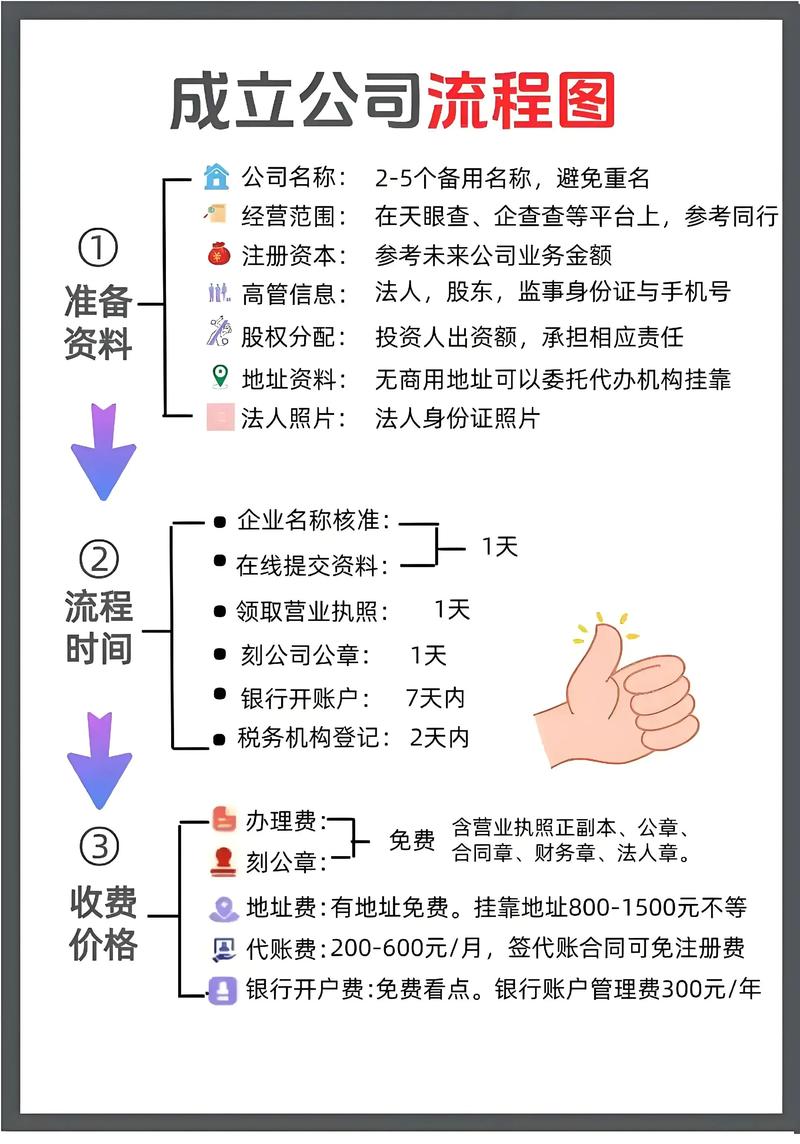 一人有限公司注册流程_四川公司注册所需资料_公司开户要预存多少钱