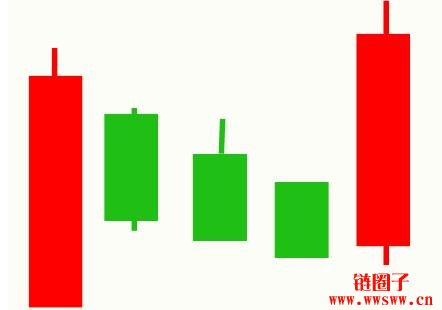 外汇股票市场中，K线技术的上升三法与下降三法解析？