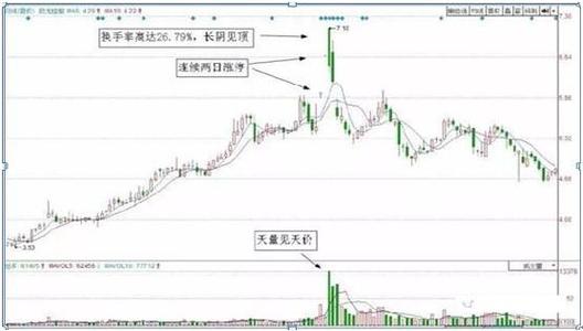 蜡烛图分析 上升三法 下降三法_下降三法的k线组合