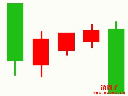 蜡烛图分析 上升三法 下降三法_下降三法的k线组合