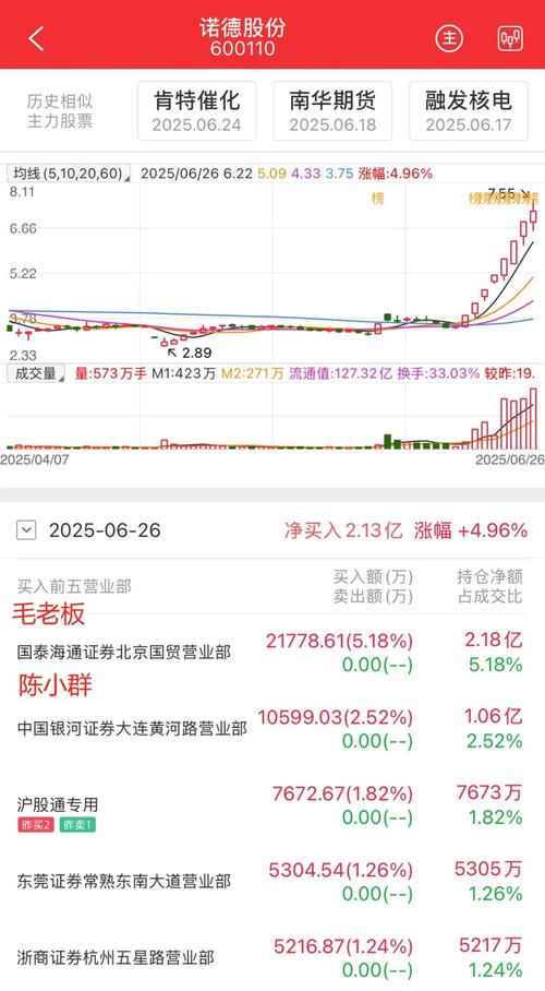 总市值最大的股票_经济结构转型政策赋能资金共振_A股总市值突破100万亿