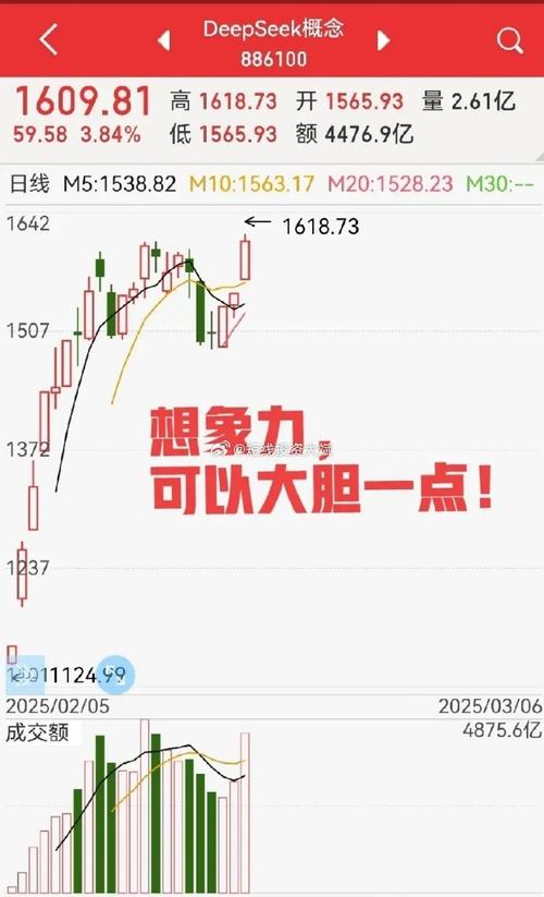 中国股市估值修复_股市大涨原因_AI创新药机器人行业投资潜力