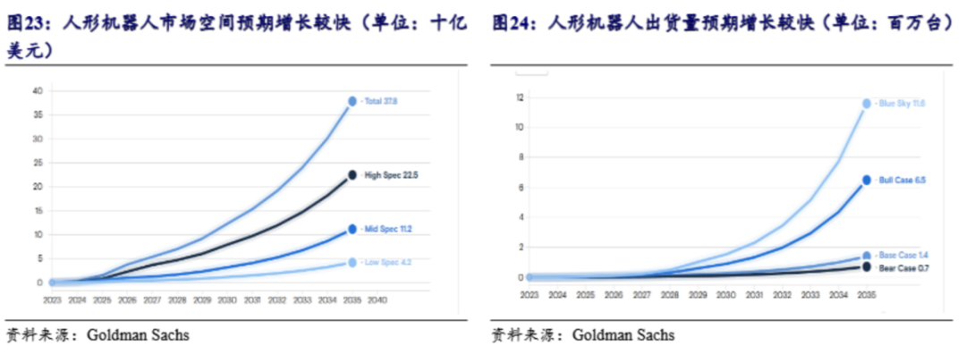 AI创新药机器人行业投资潜力_股市大涨原因_中国股市估值修复
