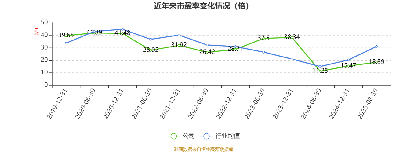 光明乳业股价分析_光明乳业资金流向_光明乳业股票千股千评