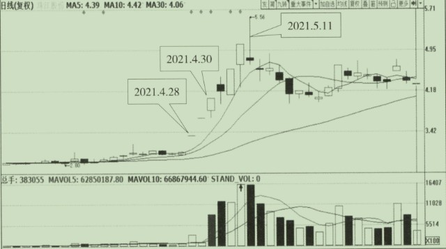 主力如何策动股价上攻_揭秘股价短线上攻密码_短线操作看主力资金行吗