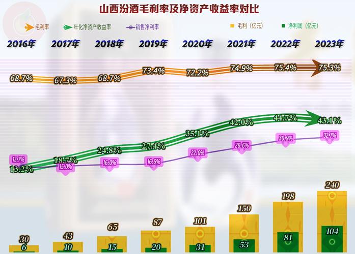 汾酒2025年第一季度业绩报告_山西汾酒2024年财报分析_山西汾酒股票怎么样