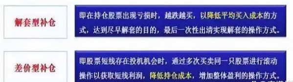 股票补仓技巧_解套型补仓策略_新股民入市指南