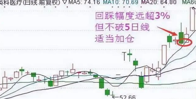 股票补仓技巧_解套型补仓策略_新股民入市指南