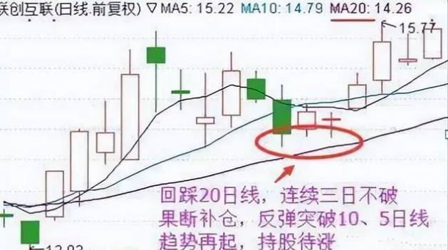 股票补仓技巧_解套型补仓策略_新股民入市指南