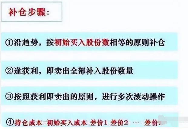 股票补仓技巧_新股民入市指南_解套型补仓策略