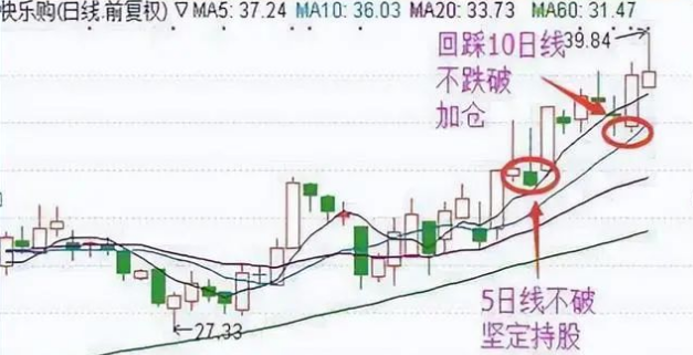 股票补仓技巧_新股民入市指南_解套型补仓策略