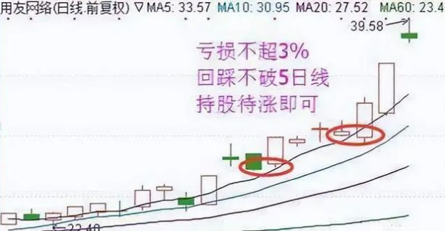股票补仓技巧_解套型补仓策略_新股民入市指南