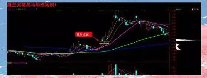 股市跳空黑马选股技巧_股票黑马形态_梅开二度K线形态应用