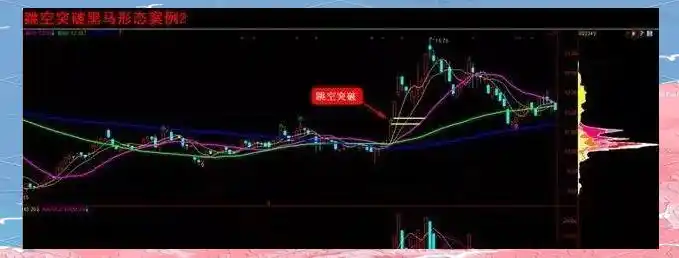 股市跳空黑马选股技巧_梅开二度K线形态应用_股票黑马形态