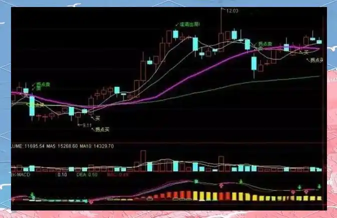 股票黑马形态_股市跳空黑马选股技巧_梅开二度K线形态应用