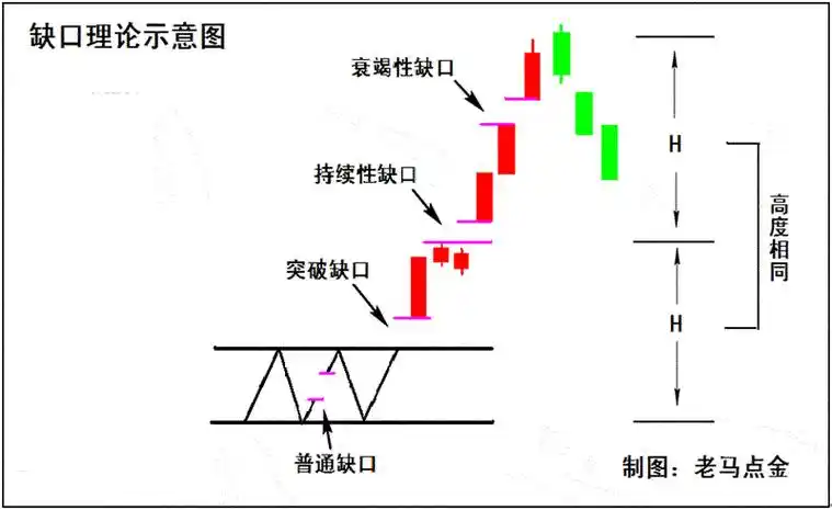 股市跳空黑马选股技巧_梅开二度K线形态应用_股票黑马形态