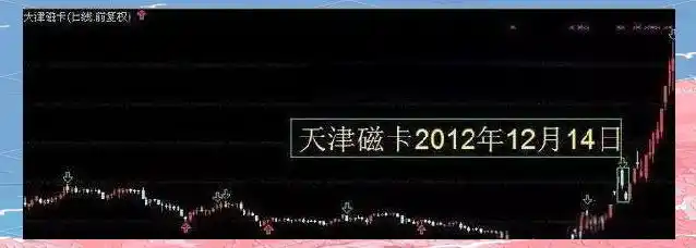 股市跳空黑马选股技巧_梅开二度K线形态应用_股票黑马形态