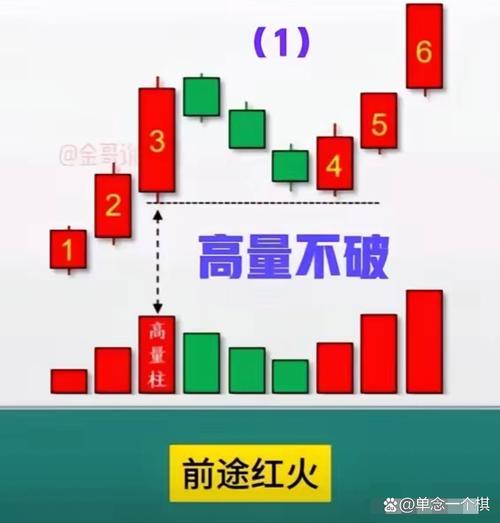 梅开二度K线形态应用_股市跳空黑马选股技巧_股票黑马形态