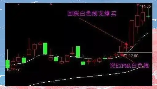 股市跳空黑马选股技巧_股票黑马形态_梅开二度K线形态应用
