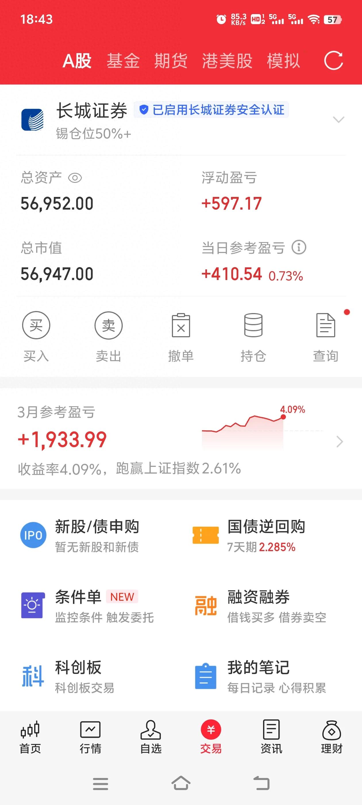 翻倍股投资策略_年化50%翻倍股筛选方法_散户炒股日记:股市翻倍赚钱秘诀