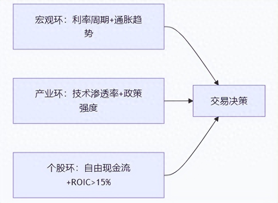 散户炒股日记:股市翻倍赚钱秘诀_有效市场假说破解_散户市场生存指南