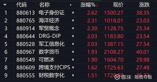 股票每天冲高回落__ 沪指冲高回落分析