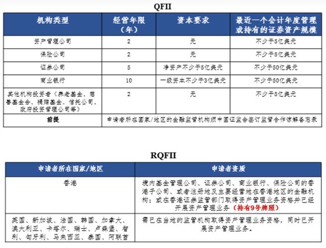 rqfii是什么_稳步扩大QFIIRQFII投资范围_降低QFIIRQFII准入门槛