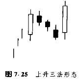 下降三法的k线组合_下降三法形态_上升三法形态