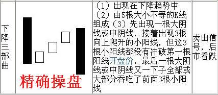 上升三法形态_下降三法的k线组合_下降三法形态