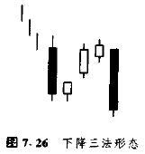 上升三法形态_下降三法的k线组合_下降三法形态
