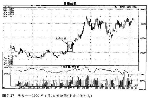 上升三法形态_下降三法形态_下降三法的k线组合