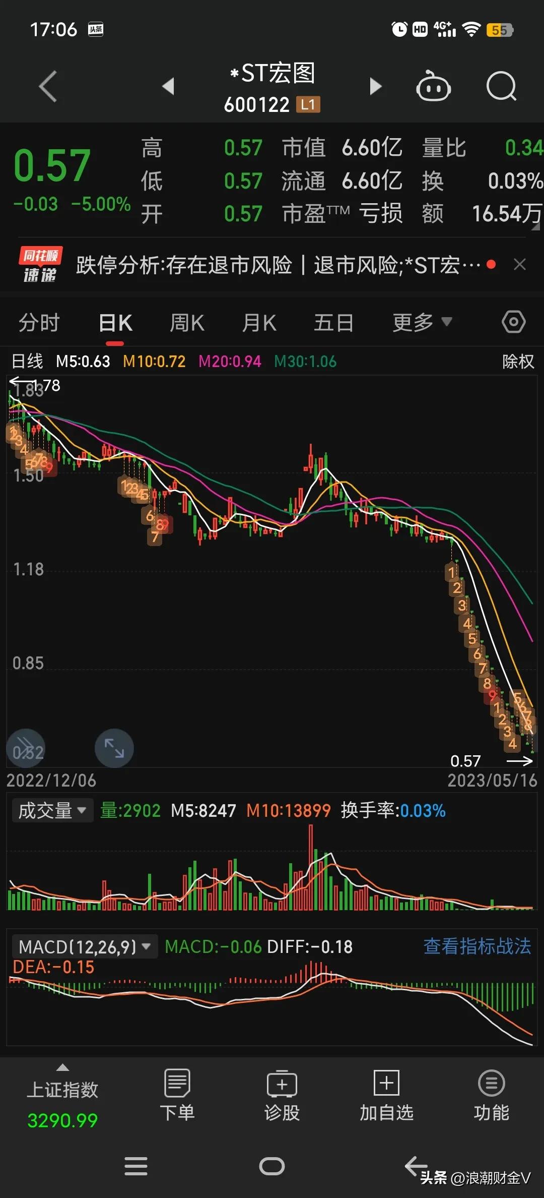 5月财经新势力：A股市场惊现离奇现象，ST股暴跌却前季大增？